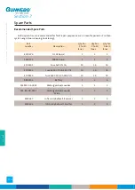 Preview for 106 page of Gunnebo SpeedStile BP DS Standard Lane Operation & Maintenance Manual