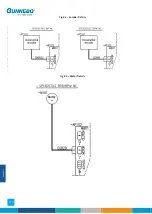 Preview for 110 page of Gunnebo SpeedStile BP DS Standard Lane Operation & Maintenance Manual