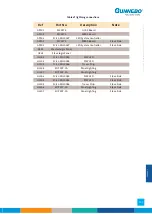 Preview for 115 page of Gunnebo SpeedStile BP DS Standard Lane Operation & Maintenance Manual