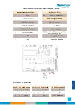 Preview for 119 page of Gunnebo SpeedStile BP DS Standard Lane Operation & Maintenance Manual