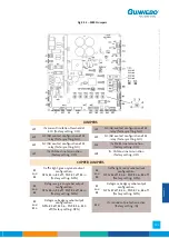 Preview for 121 page of Gunnebo SpeedStile BP DS Standard Lane Operation & Maintenance Manual