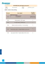 Preview for 122 page of Gunnebo SpeedStile BP DS Standard Lane Operation & Maintenance Manual