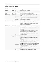 Preview for 62 page of Guntermann & Drunck ControlCenter-Digital-288 Installation And Operation Manual