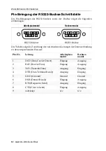 Preview for 56 page of Guntermann & Drunck DL-DVI-Vision-Fiber series Installation And Operating Manual