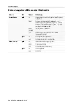 Preview for 58 page of Guntermann & Drunck DL-DVI-Vision-Fiber series Installation And Operating Manual