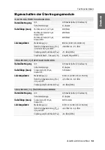 Preview for 63 page of Guntermann & Drunck DL-DVI-Vision-Fiber series Installation And Operating Manual