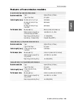 Preview for 127 page of Guntermann & Drunck DL-DVI-Vision-Fiber series Installation And Operating Manual