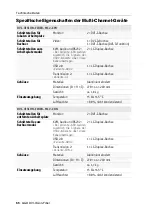 Предварительный просмотр 70 страницы Guntermann & Drunck DVI-Vision-Fiber-AR Installation And Operation Manual