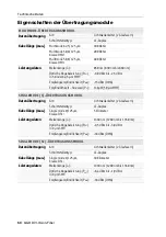 Предварительный просмотр 74 страницы Guntermann & Drunck DVI-Vision-Fiber-AR Installation And Operation Manual