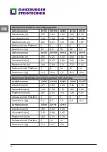 Preview for 6 page of GÜNZBURGER STEIGTECHNIK 11153 Instruction Manual