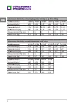 Preview for 8 page of GÜNZBURGER STEIGTECHNIK 11153 Instruction Manual