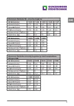 Preview for 9 page of GÜNZBURGER STEIGTECHNIK 11153 Instruction Manual