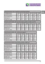 Preview for 13 page of GÜNZBURGER STEIGTECHNIK 11153 Instruction Manual