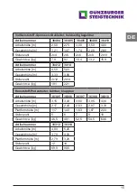 Preview for 15 page of GÜNZBURGER STEIGTECHNIK 11153 Instruction Manual