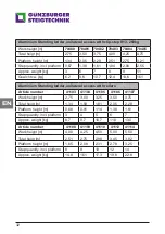 Preview for 32 page of GÜNZBURGER STEIGTECHNIK 11153 Instruction Manual