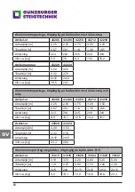 Предварительный просмотр 60 страницы GÜNZBURGER STEIGTECHNIK 11153 Instruction Manual