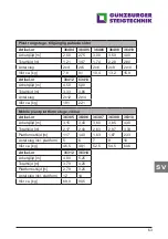 Предварительный просмотр 63 страницы GÜNZBURGER STEIGTECHNIK 11153 Instruction Manual