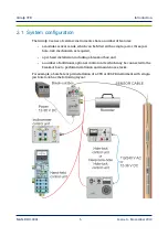 Предварительный просмотр 6 страницы Guralp Systems 3TB Operator'S Manual