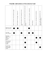 Preview for 13 page of Gurari PRIME GCH C 343 Manual For Installation And Use