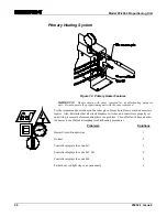 Preview for 24 page of GUSMER FF-2500 Operating Manual