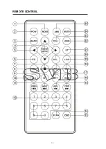 Предварительный просмотр 14 страницы Gussi G4-RM5500 Owner'S Manual