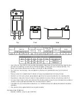 Preview for 3 page of Gusto AMF14 Installation, Operation & Parts