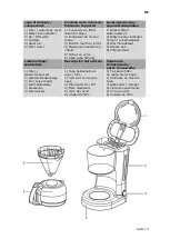 Предварительный просмотр 3 страницы GUTFELS COFFEE 2010 S Instruction Manual