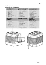 Предварительный просмотр 3 страницы GUTFELS TOAST 3300 C Instruction Manual