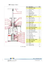 Предварительный просмотр 7 страницы Guth Ventiltechnik RA 110 Operating Instructions Manual