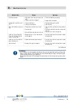 Preview for 18 page of Guth Ventiltechnik RA 110 Operating Instructions Manual