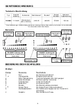 Preview for 6 page of GUTMANN 11C800I Instructions Of Use