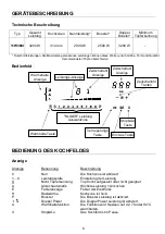 Preview for 6 page of GUTMANN 11W380I Instructions For Use Manual