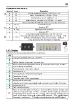 Preview for 31 page of GUTMANN Capa EM 0701 Operating Instructions Manual