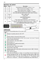 Preview for 22 page of GUTMANN FLOTAR 9200EM Operating Instructions Manual