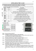 Preview for 45 page of GUTMANN Llano EM 3201 Operating Instructions Manual