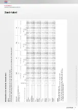 Preview for 61 page of Güttler GreenMaster 450 Instruction Manual