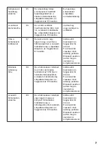 Предварительный просмотр 35 страницы Guzzanti 8594186722488 Instruction Manual