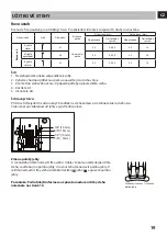 Preview for 19 page of Guzzanti GZ-118 Instruction Manual