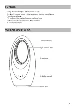 Предварительный просмотр 15 страницы Guzzanti GZ-1408 Instruction Manual