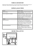 Предварительный просмотр 22 страницы Guzzanti GZ-19 Instruction Manual