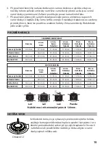 Preview for 15 page of Guzzanti GZ-82 Series Instruction Manual