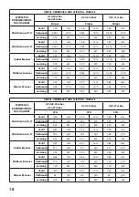 Предварительный просмотр 118 страницы Guzzanti GZ-82 Series Instruction Manual