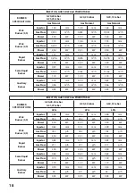 Предварительный просмотр 138 страницы Guzzanti GZ-82 Series Instruction Manual