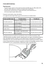 Preview for 77 page of Guzzanti GZ-8304A Instruction Manual