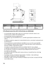 Preview for 80 page of Guzzanti GZ-8304A Instruction Manual