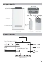 Preview for 5 page of Guzzanti GZ-995 Instruction Manual