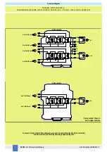 Preview for 4 page of GV D1092S Instruction & Safety Manual