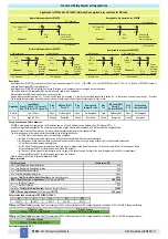 Preview for 6 page of GV D1092S Instruction & Safety Manual