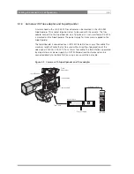 Preview for 36 page of GV LDK 400 User Manual