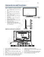 Preview for 11 page of GVA FLED32 Instruction Manual